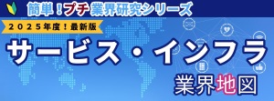 インフラ・サービス業界