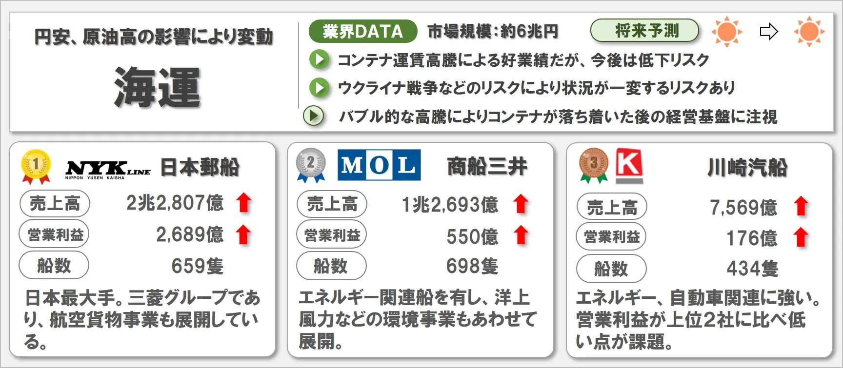 海運の業界研究